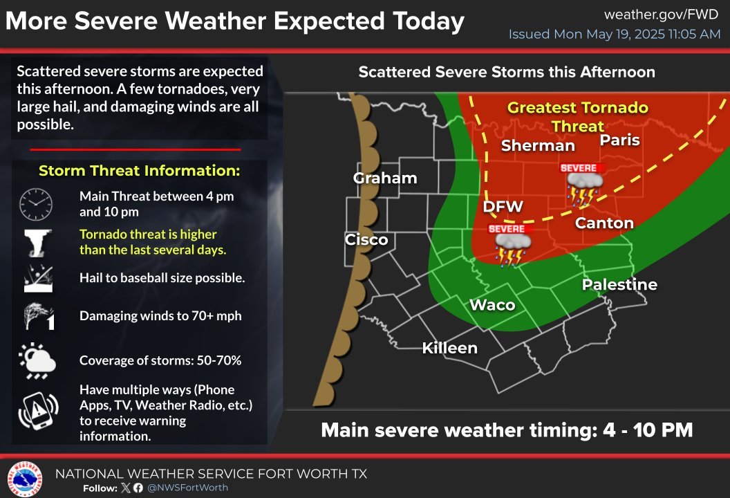 Good Afternoon Fort Worth,

Today our area is under an "Enhanced" Risk (3/5) for strong to severe storms. 

Storm activity will begin during the early afternoon hours with spotty showers and thunderstorms that should remain sub-severe, with chances for strong to severe