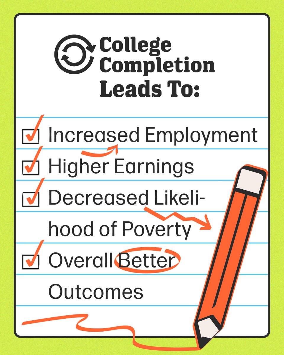 National College Attainment Network (NCAN) (@ncanetwork) on Twitter photo Today we celebrate the power of college completion! Graduates earn more, live healthier, and give back to their communities. <a href="/ThirdWayEDU/">Third Way Education</a> #CollegeCompletionDay Today we celebrate the power of college completion! Graduates earn more, live healthier, and give back to their communities. <a href="/ThirdWayEDU/">Third Way Education</a> #CollegeCompletionDay