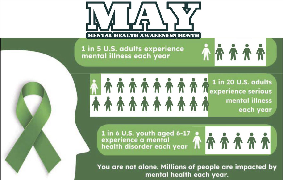 Ms. Beck had students make posters at lunch to spread positive messages around campus.

This is part of our Mental Health Awareness Month Campaign at Manatee Middle School.

We want every student to have a trusted adult while at school and know that they can come to us for help.
