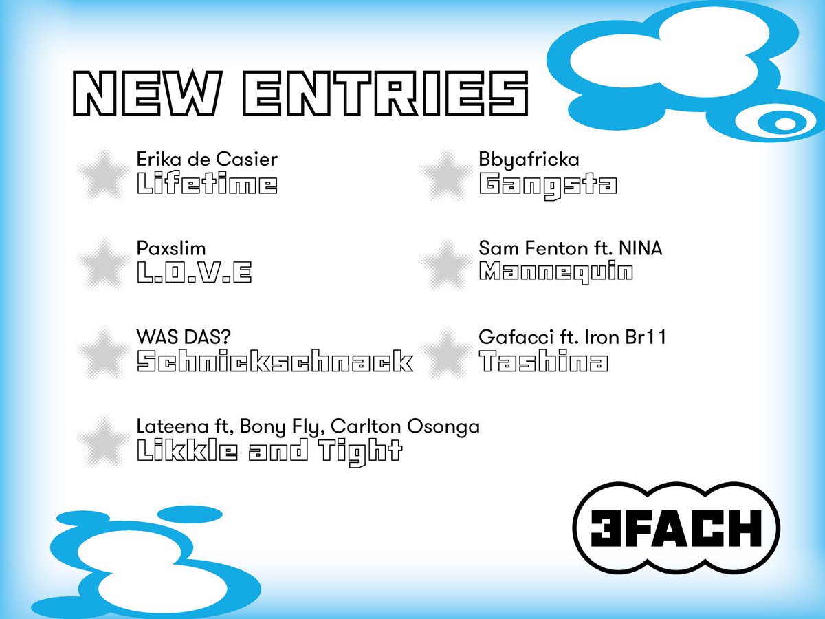 Die New Entries sind wieder da!🎤📀

Mit dabei sind:
<a href="/paxslim/">paxslim</a> 
<a href="/Biggerafricka/">Bbyafricka</a> 
<a href="/Gafacci/">Gafacci</a> 

Hör rein!🎧🎧