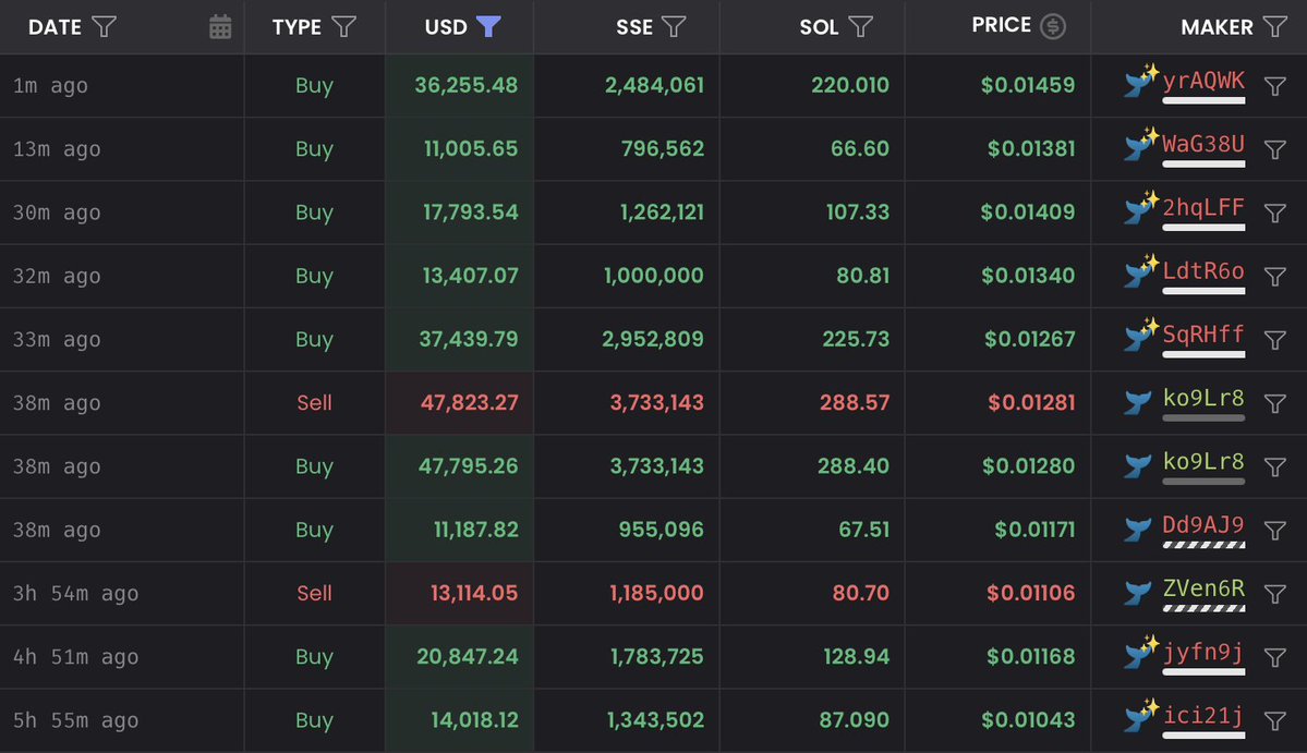 I'M NOTICING A PATTERN IN $SSE BIG TNXS