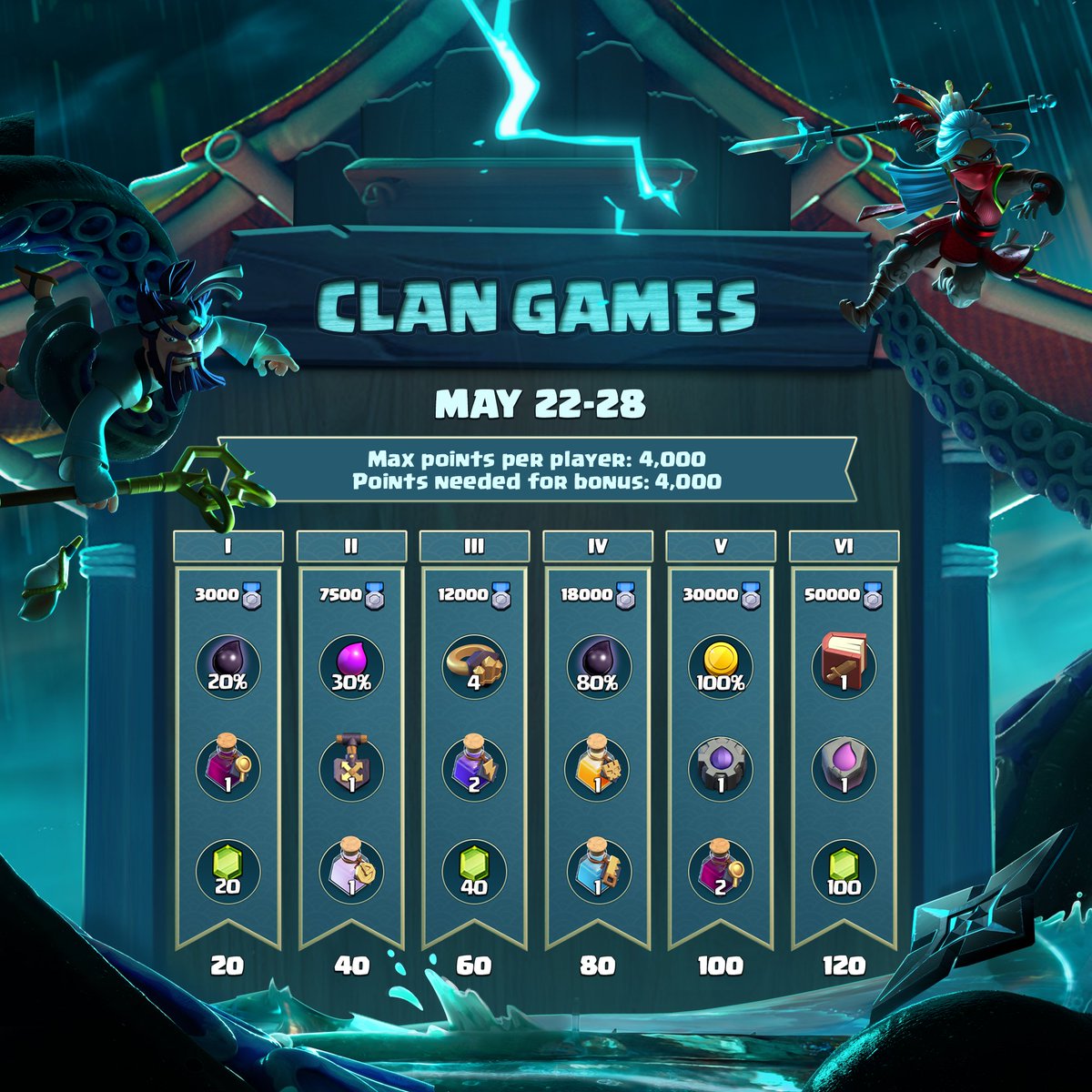 Clash of Clans Wiki (@coc_wiki) on Twitter photo 