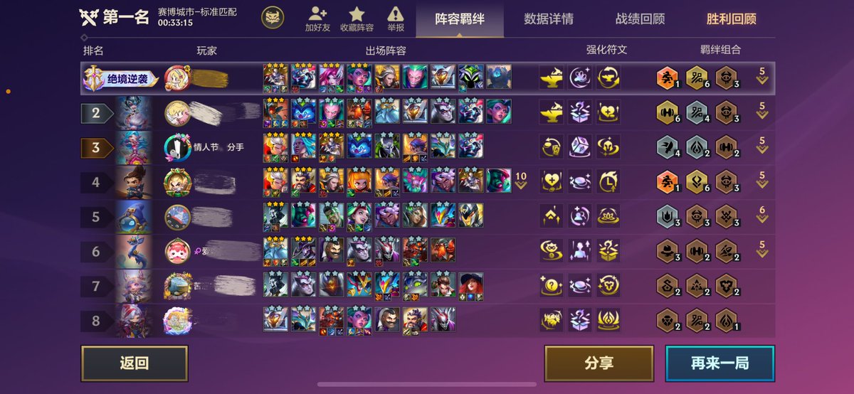 太好笑…520纪念日和我老婆打金铲铲，我打不过情人节，但是情人节打不过我老婆，来回纠缠了几次之后，情人节绝望投降，我老婆顺势投降让鸡给我
一个人520深夜两点自己打打游戏还被秀……
够了…我心疼他
当时不知何因起的情人节分手的名字，更映衬的好笑了……#和小九的日常 #4i