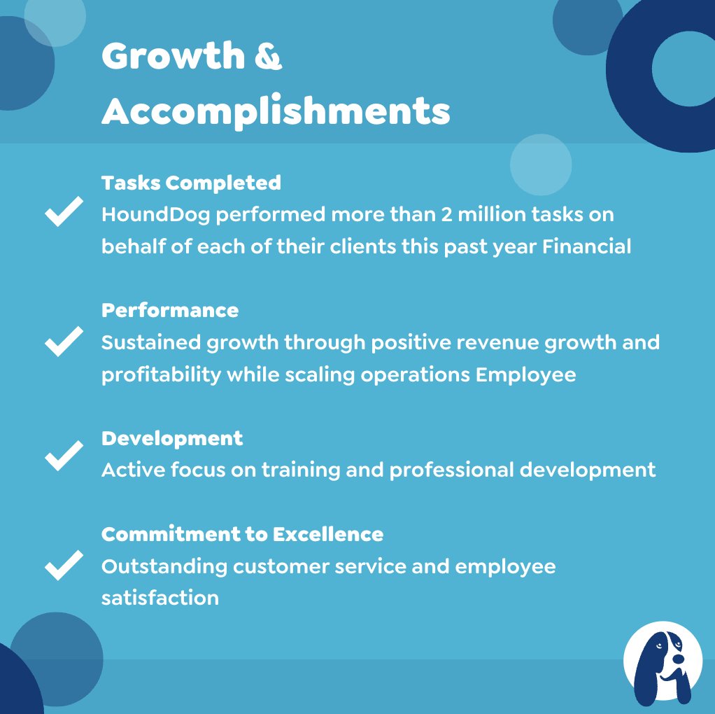 gethounddog's tweet image. HoundDog is on the rise with a plethora of major accomplishments to celebrate! 

A huge shoutout to our clients, partners, and team—we couldn’t have done it without you! 💙📄

#HoundDogGrowth #BuiltForSuccess #ComplianceMadeEasy #ConstructionTech #LevelUp