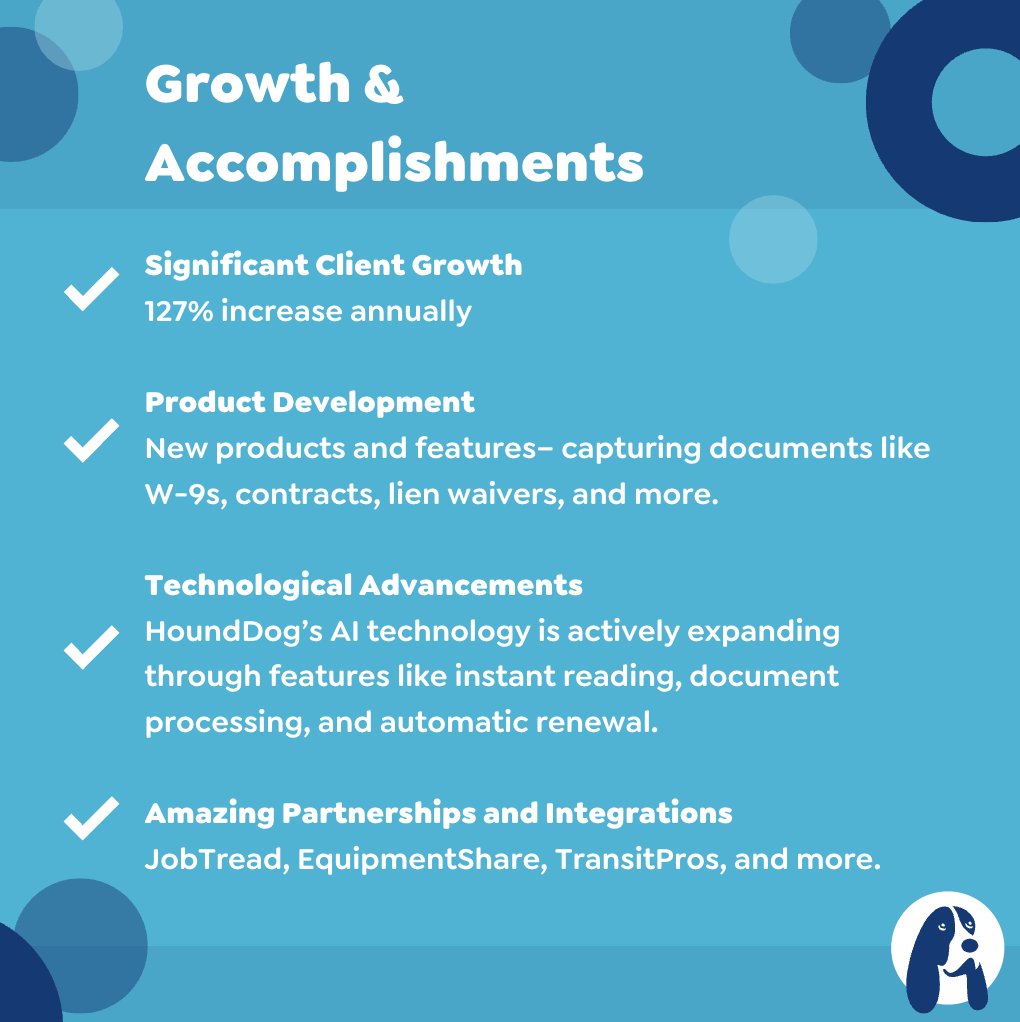 gethounddog's tweet image. HoundDog is on the rise with a plethora of major accomplishments to celebrate! 

A huge shoutout to our clients, partners, and team—we couldn’t have done it without you! 💙📄

#HoundDogGrowth #BuiltForSuccess #ComplianceMadeEasy #ConstructionTech #LevelUp
