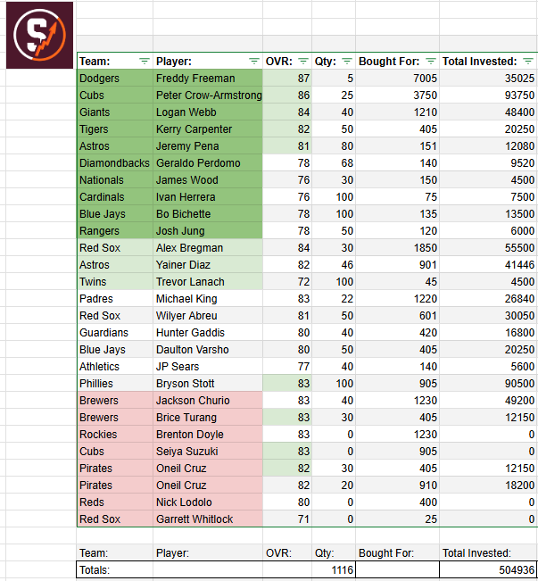 MLB the Show Investments tweet media