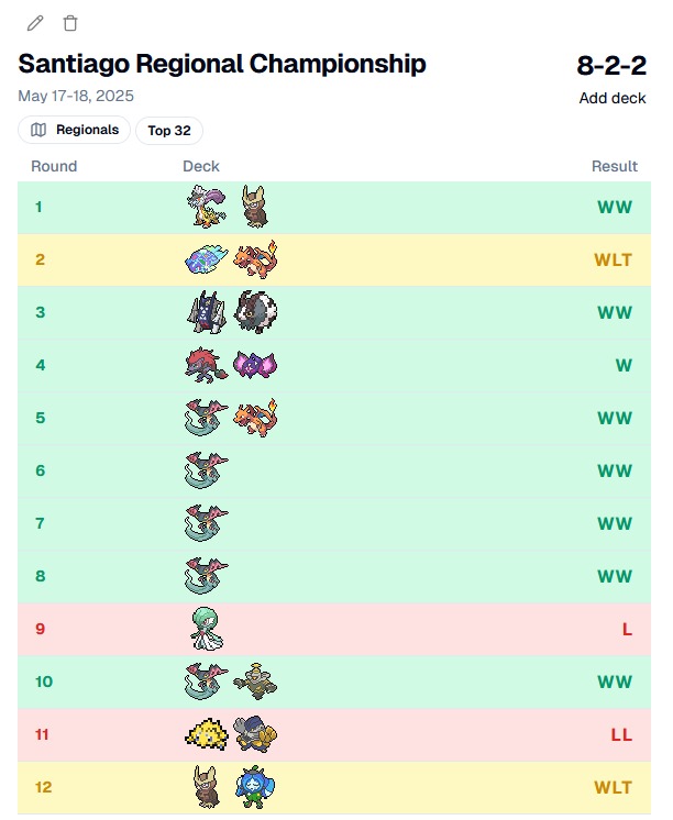 Top 32 at Santiago Regional Championship with Zoroark ex! Tied last round for assym cut, but pretty happy with the result. Runned the same 60 as <a href="/Freewer30/">Losta🌙</a>, <a href="/lamiiirrr/">Luis Martinez</a>. Deck felt like a really solid pick into the field and wouldn't change a card.