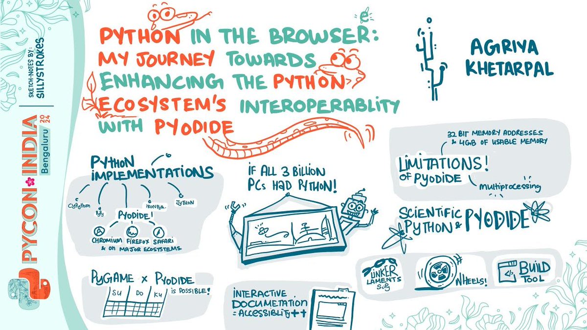 Quansight (@quansightai) on Twitter photo ๐ก Pyodide is making Python documentation interactive! From his PyCon India talk, <a href="/agriyakhetarpal/">Agriya Khetarpal is on ๐ฆ</a> demonstrates how <a href="/pyodide/">Pyodide</a> transforms NumPy and SciPy docs with browser-based execution. If you've ever wished you could tweak example code directly in the docs, Pyodide makes it ๐ก Pyodide is making Python documentation interactive! From his PyCon India talk, <a href="/agriyakhetarpal/">Agriya Khetarpal is on ๐ฆ</a> demonstrates how <a href="/pyodide/">Pyodide</a> transforms NumPy and SciPy docs with browser-based execution. If you've ever wished you could tweak example code directly in the docs, Pyodide makes it
