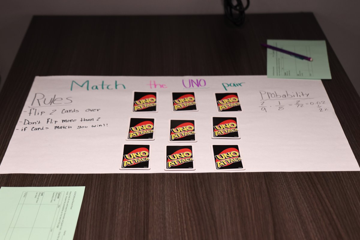 Congratulations to all the Joliet Central students who participated in this year’s Math Carnival event. As the final unit in their Geometry course, students explored Probability and Statistics by designing and presenting their own carnival games—putting math concepts into action