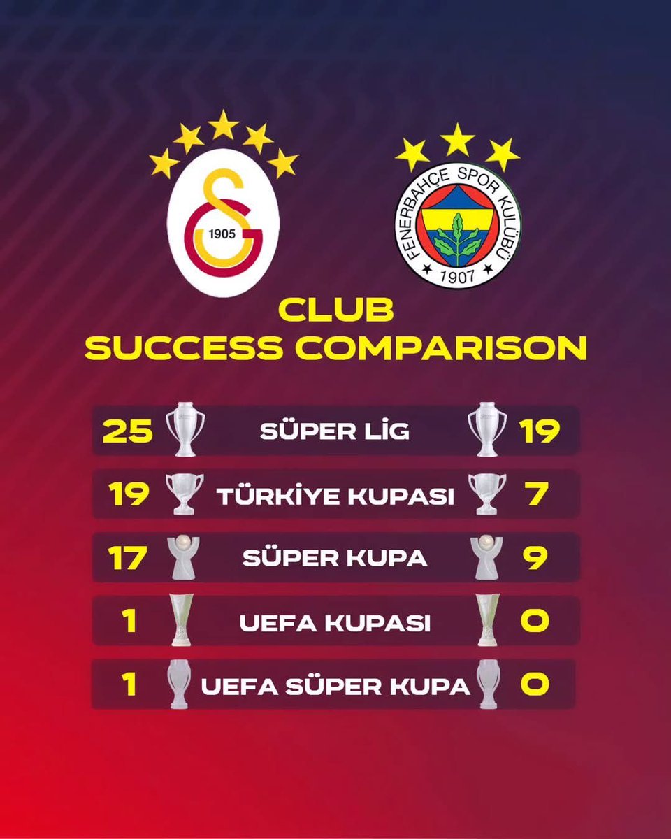 Fark değil uçurum var!!!