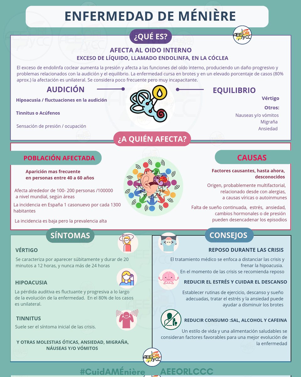 Y en mayo, en nuestra campaña #CuidAMÉnière, para dar visibilidad a las personas con Enf de Ménière,  sus problemas y necesidades, toca hablar de #Hipoacusia.
La hipoacusia es factor de riesgo para otros problemas: deterioro cognitivo, e. cardiovasculares, salud mental, caídas...