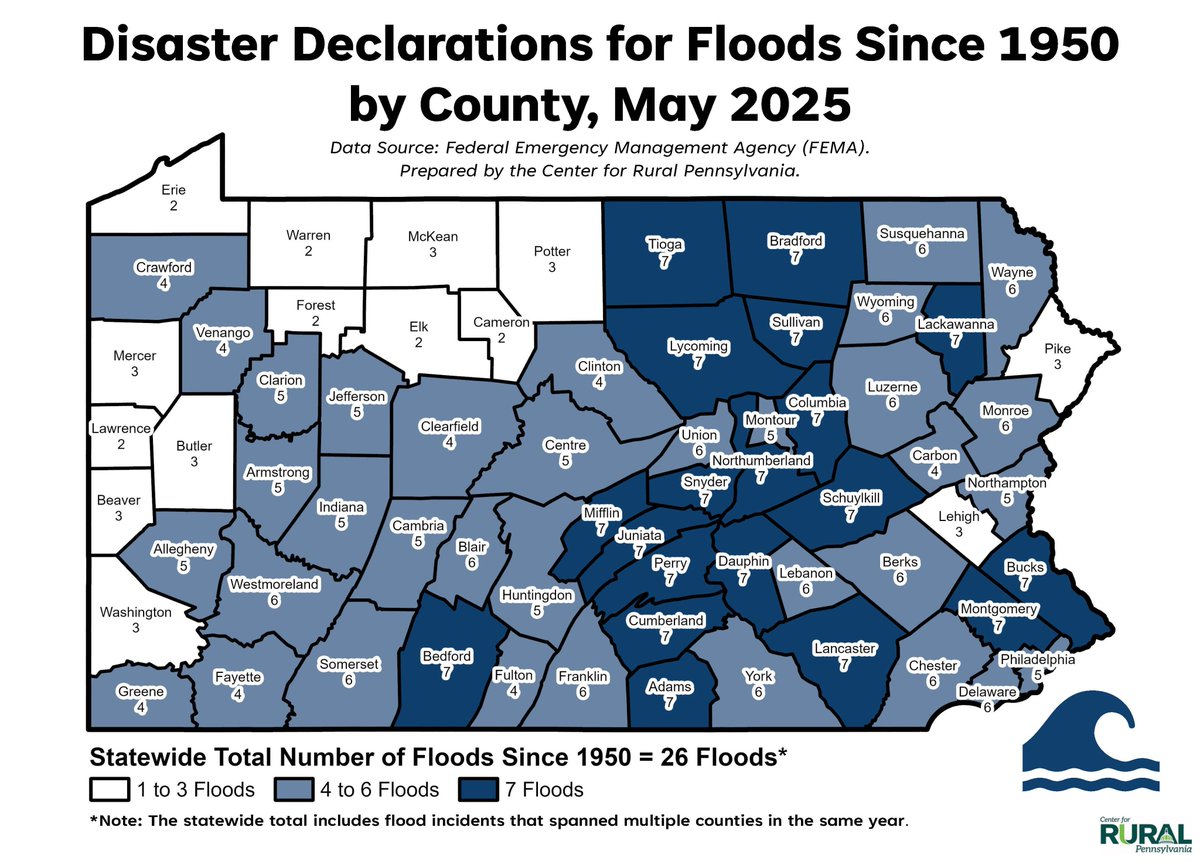 With all the recent rain across the Commonwealth, this week’s #DataGram dives into flooding. 🌧️🌊

rural.pa.gov/datagram/683/D…