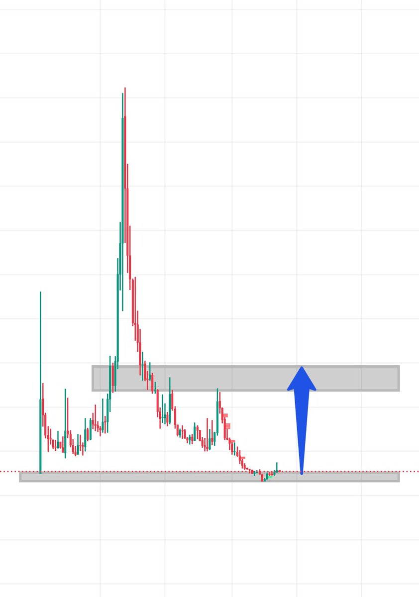 Tradingwithcry's tweet image. The weekly chart doesn’t lie.
$DCK building a base where real moves begin.
Smart money watches silence 🔥📈

@DexCheck_io #AlphaLoading