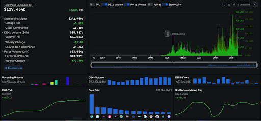 kahunahq's tweet image. 🪙 The May Market 🪙

2025 has started off with a roller coaster. With Trump's administration becoming a bull indicator, things shifted dramatically with macro-moving decisions. The implementation of tariffs created an unexpected wave of volatility, testing market resilience…