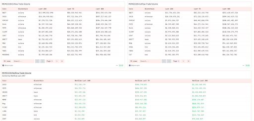 kahunahq's tweet image. 🪙 The May Market 🪙

2025 has started off with a roller coaster. With Trump's administration becoming a bull indicator, things shifted dramatically with macro-moving decisions. The implementation of tariffs created an unexpected wave of volatility, testing market resilience…