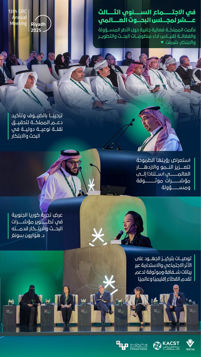 SaudiRDI's tweet photo. ضمن فعاليات اجتماع #مجلس_البحوث_العالمي السنوي الثالث عشر.. المملكة تبرز أهمية النهج المسؤول والفعّال في قياس أداء منظومات البحث والتطوير والابتكار، استنادًا إلى بيانات موثوقة وشفافة، وبما يتماشى مع الأطر العالمية لتحقيق أثر اجتماعي مستدام.
#GRC https://t.co/u0kJoIp6er