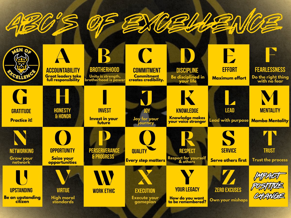 Matthew L. Shulman (@coachshulman) on Twitter photo Stay Focused. Stay Committed. Follow your ABC's.
<a href="/SMW_MOE/">Men_Of_Excellence_SMW</a>
#ImpactPositiveChange Stay Focused. Stay Committed. Follow your ABC's.
<a href="/SMW_MOE/">Men_Of_Excellence_SMW</a>
#ImpactPositiveChange