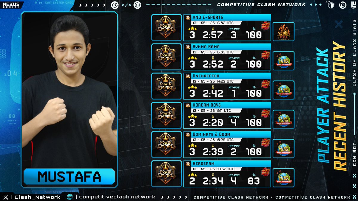 Moving to a LB r3 in <a href="/FrenchCup/">French Clash Cup</a> 📈🔥 -GGs <a href="/Allexceedcoc/">Allexceed</a> 🙏🏻
I'm looking forward to the weekend for #ClashWorlds 🤝🫶