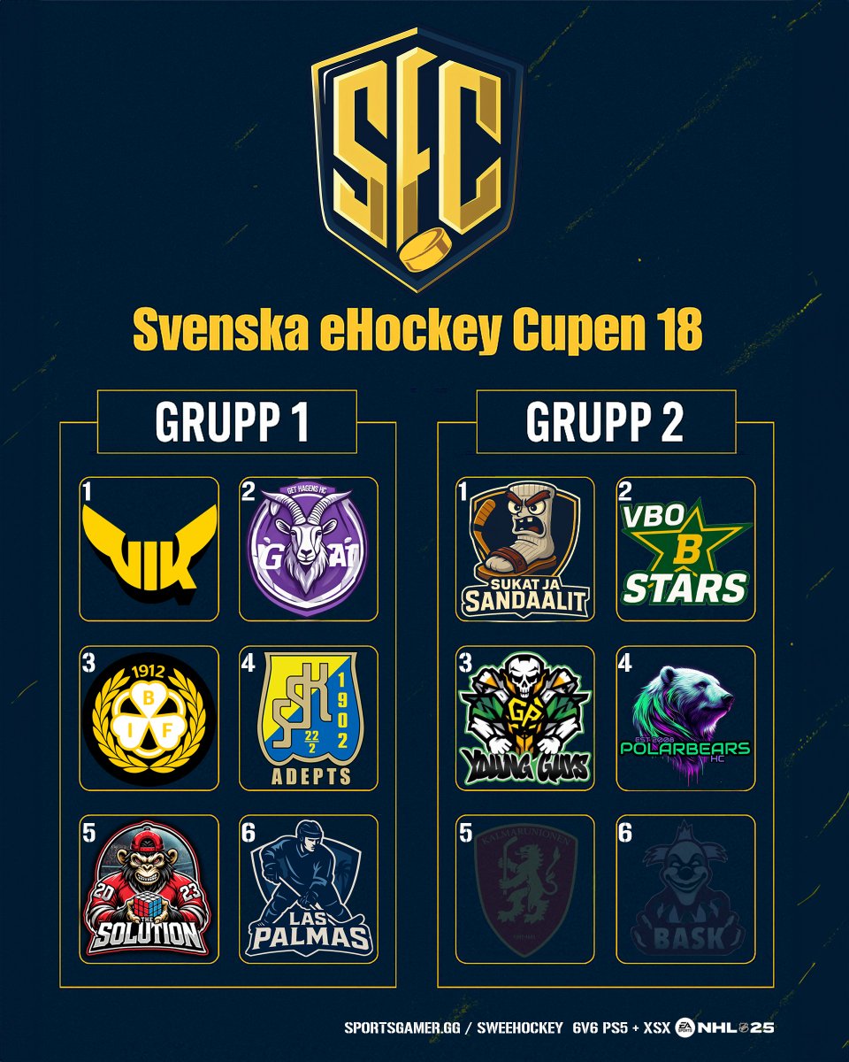 SWEeHOCKEY's tweet image. 🔥 Gruppspelet i Svenska eHockey Cupen 18 har dragit igång!

Västerås IK och Sukat Ja Sandaalit går starkt – båda toppar sina grupper med 6 poäng. 💪

VBO B Stars och Young Guys delar på poängen, medan KALMARUNIONEN och Bask Nation ännu inte klivit in i cupen.

#SEC18 #NHL25