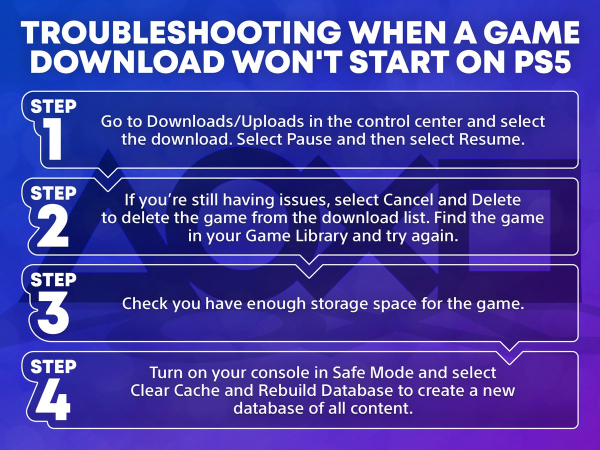 "I bought a game, but the download never starts😐"

With downloads, check available console storage space, system updates, network status, and/or safe mode options.

⚙️Troubleshooting game downloads
playstation.com/support/games/…