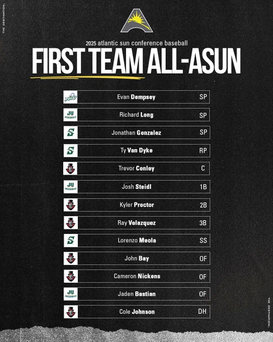Image from Atlantic Sun Conference (@ASUNSports)