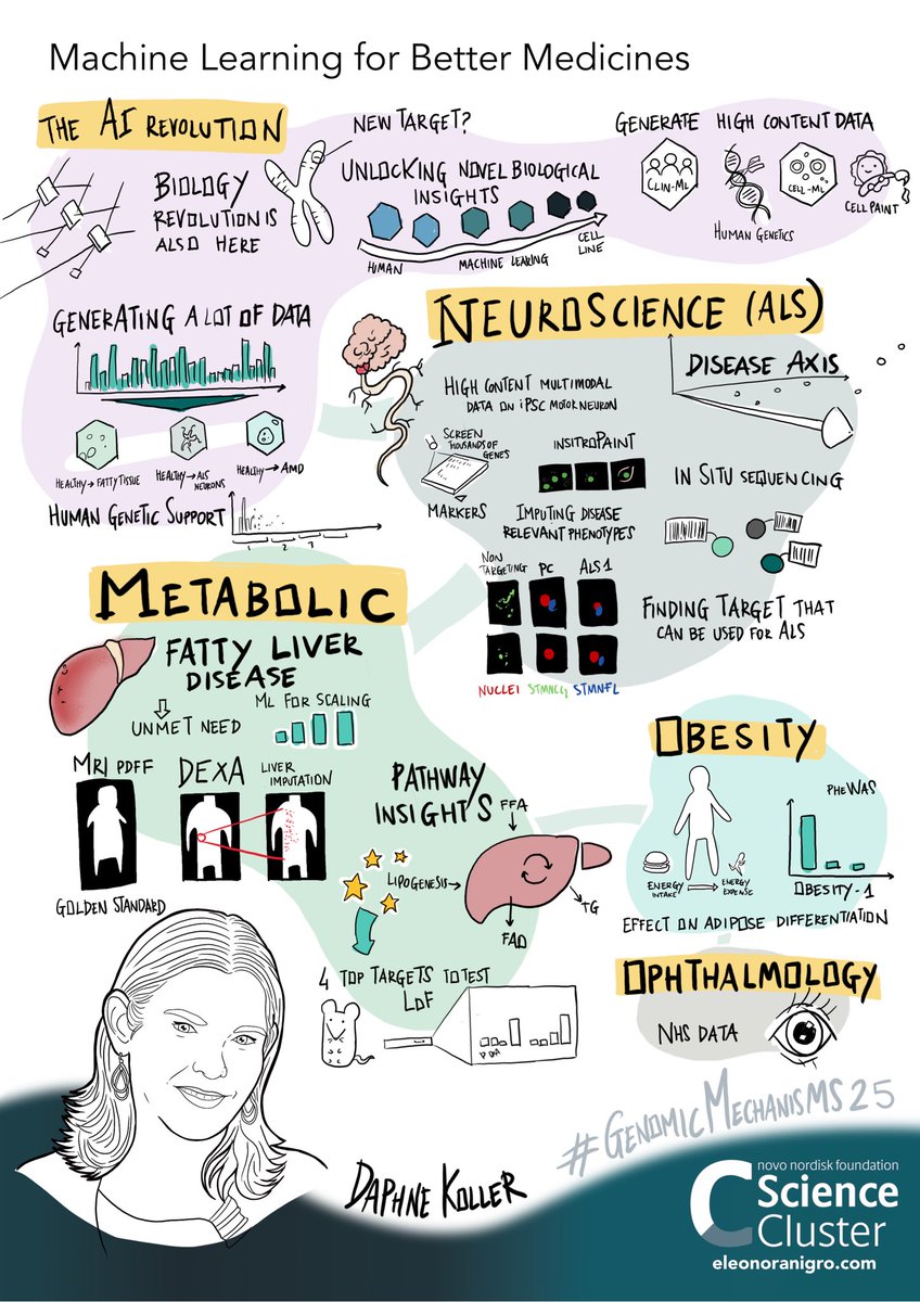 Novo Nordisk Foundation Science Cluster (@sciencecluster) on Twitter photo 🚀 Kicking off this first day of #GenomicMechanisms25 with <a href="/DaphneKoller/">Daphne Koller</a> founder and CEO of <a href="/insitro/">insitro</a>
🗣️ Machine Learning for Better Medicines
#science #Genome #Drug
<a href="/novonordiskfond/">Novo Nordisk Foundation</a> Center for Genomic Mechanisms Disease at <a href="/broadinstitute/">Broad Institute</a> 🚀 Kicking off this first day of #GenomicMechanisms25 with <a href="/DaphneKoller/">Daphne Koller</a> founder and CEO of <a href="/insitro/">insitro</a>
🗣️ Machine Learning for Better Medicines
#science #Genome #Drug
<a href="/novonordiskfond/">Novo Nordisk Foundation</a> Center for Genomic Mechanisms Disease at <a href="/broadinstitute/">Broad Institute</a>