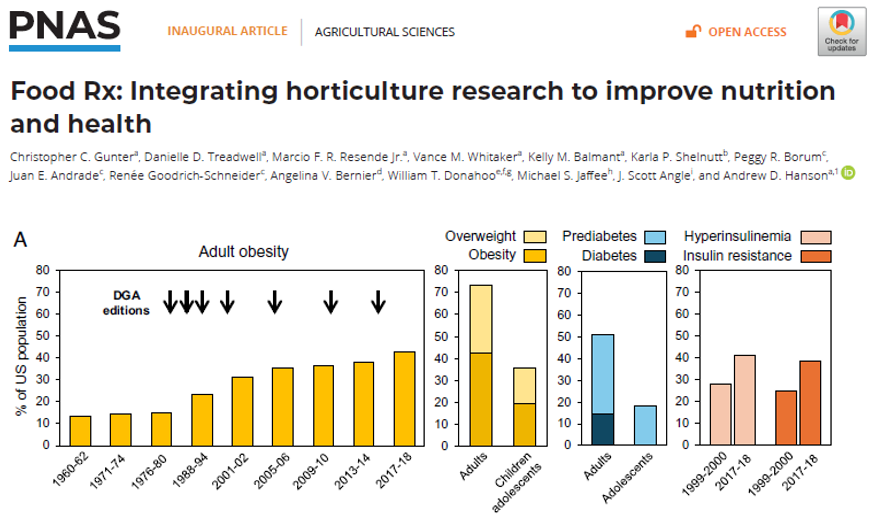 Andrew D Hanson Lab (@adhansonlab) on Twitter photo Diets+food systems are driving an ongoing epidemic of overweight/obesity, insulin resistance, diabetes & other diseases ⬇️Fixes are long overdue. See this straightforward 1-stop resource for decision-makers & concerned citizens from <a href="/UF_IFAS/">UF IFAS Solutions</a> <a href="/UFMedicine/">UF Medicine</a> doi.org/10.1073/pnas.2…🧵 Diets+food systems are driving an ongoing epidemic of overweight/obesity, insulin resistance, diabetes & other diseases ⬇️Fixes are long overdue. See this straightforward 1-stop resource for decision-makers & concerned citizens from <a href="/UF_IFAS/">UF IFAS Solutions</a> <a href="/UFMedicine/">UF Medicine</a> doi.org/10.1073/pnas.2…🧵