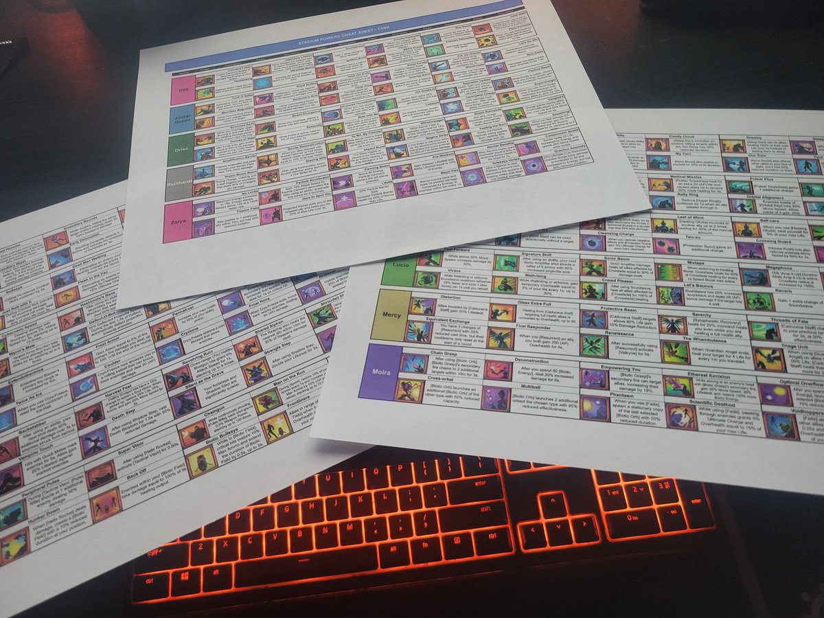 Let the memorization begin! 🤔