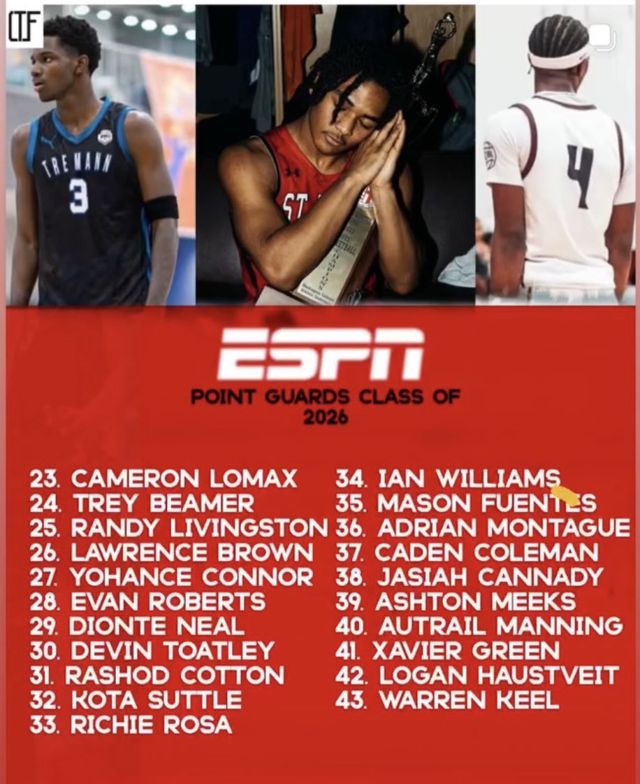 Caden Coleman (@_caden22) on Twitter photo Proverbs 18:16….IYKYK- Thanks for the love <a href="/espn/">ESPN</a>
<a href="/RonBruton2/">Ron Bruton</a> <a href="/dlytes20/">Andre Lytes</a> <a href="/RedRaiderBball/">Coach Anderson</a>
<a href="/SteveCarte32612/">Steve Carter</a> <a href="/YerrickStoneman/">Yerrick Stoneman</a> Proverbs 18:16….IYKYK- Thanks for the love <a href="/espn/">ESPN</a>
<a href="/RonBruton2/">Ron Bruton</a> <a href="/dlytes20/">Andre Lytes</a> <a href="/RedRaiderBball/">Coach Anderson</a>
<a href="/SteveCarte32612/">Steve Carter</a> <a href="/YerrickStoneman/">Yerrick Stoneman</a>