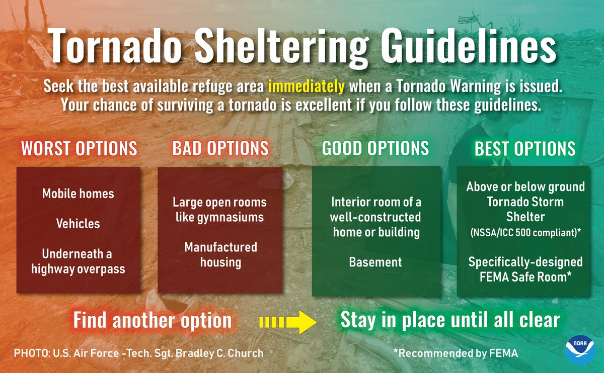 You know to take shelter immediately if your area receives a Tornado Warning. But what makes a good shelter? Take the time now to figure out your options before storms arrive at your location this afternoon/evening.