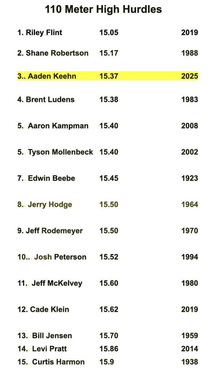 H-D Track tweet media