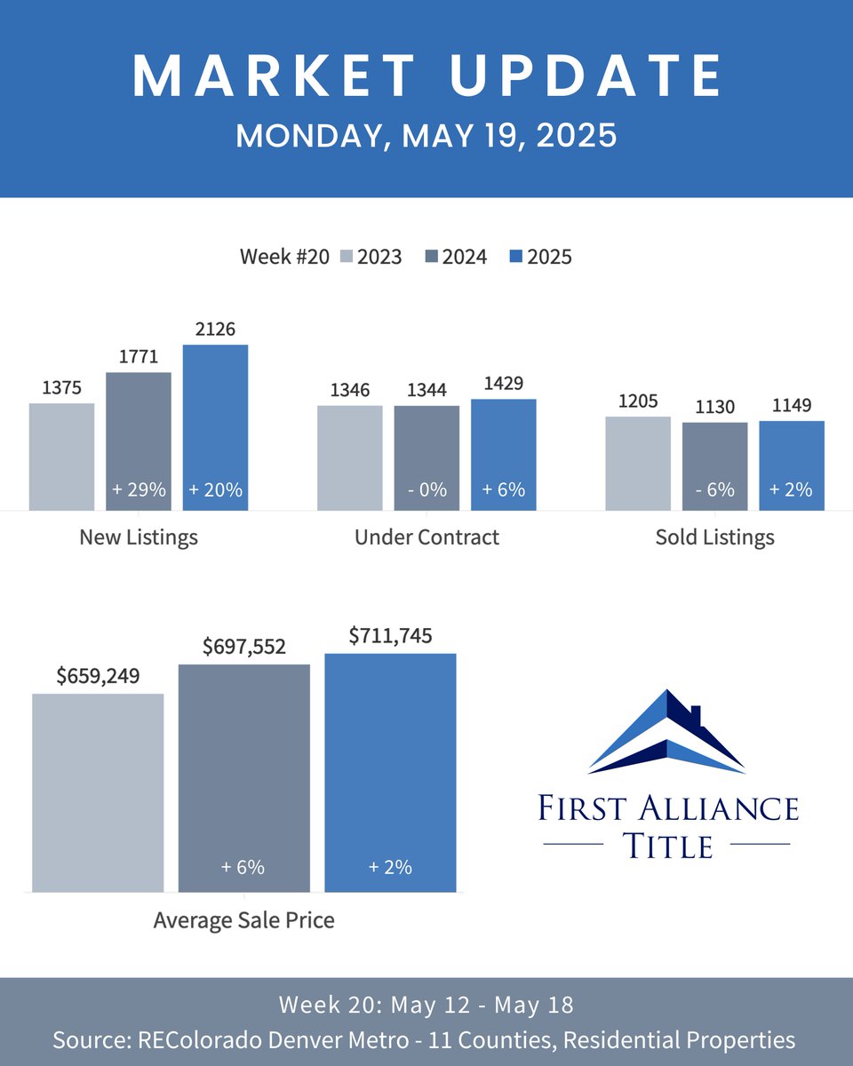 First Alliance Title tweet media