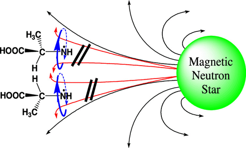 #astrobiology #NASA #ESA #JAXA #ufotwitter #space #Panspermia #homochirality
Extrasolar material possible source of prebiotic homochirality.
Chiral Molecule Detected in Interstellar Space
