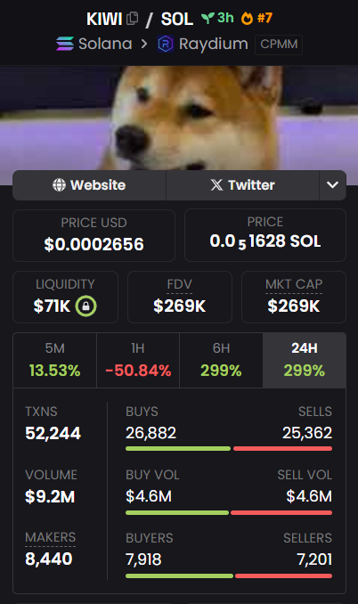 madison_r0se's tweet photo. $KIWI scattered wallet activity, no inner circle games. Finally, a memecoin that doesn’t feel like a group chat rug 👍

HDcw6dVeRhe2RVeqoJQKeF2qmtGQXP4Ekro9f4Kpbonk https://t.co/8dJHSAvgZj
