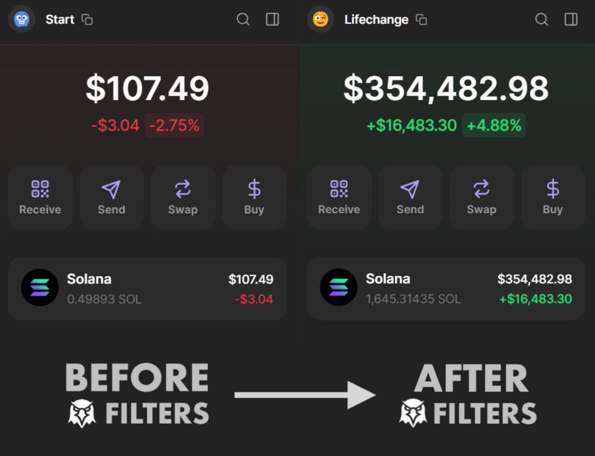 0xPhilanthrop's tweet photo. Most traders use Dexscreener without the right filters.

But with the right filters you can easily print $10k/week.

These filters helped me spot hidden gems before they explode.

Here’s how to set them up to find 100x memecoins daily👇🧵 https://t.co/z0F0RQiY9u