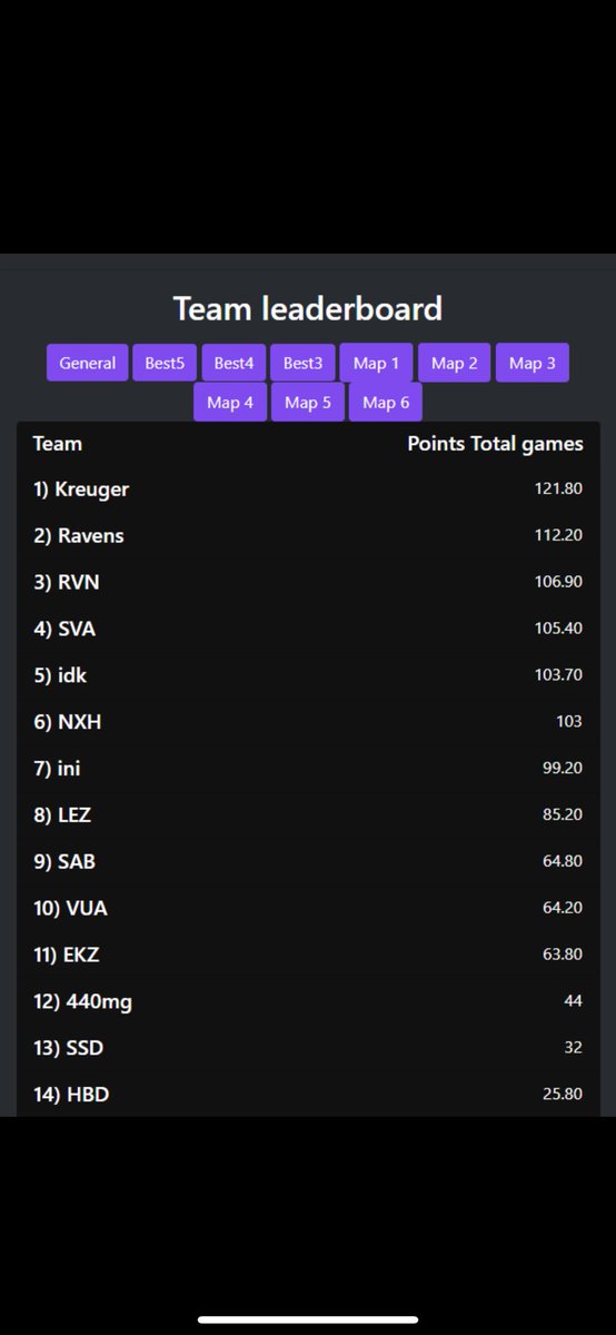 MENA EWC Scrims #CHAMPS w/ <a href="/i__hks/">HS</a>  <a href="/vKreugerr/">vKreuger</a>