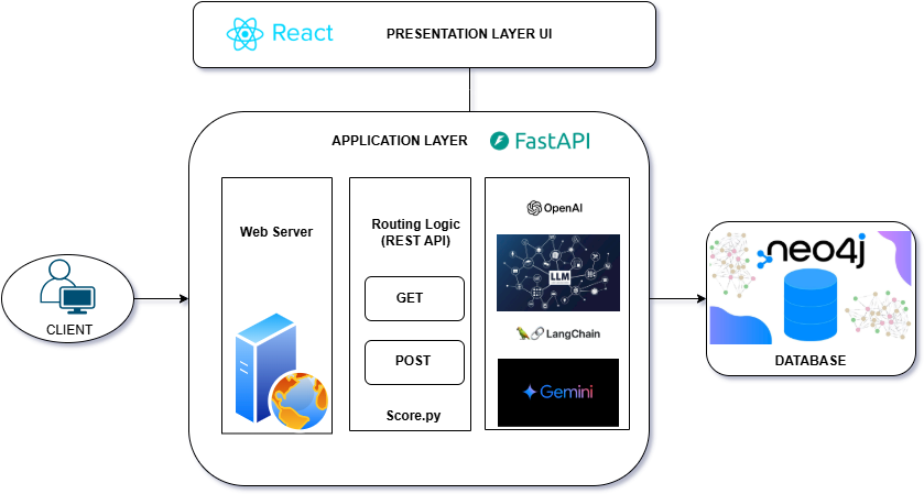 Turn messy files into queryable knowledge graphs — fast. ⚡

Part 4 of the Neo4j LLM Knowledge Graph Builder series shows how the back-end architecture and APIs make it happen.

Build smarter, scale faster 👉 bit.ly/4k0lRnF

#Neo4j #KnowledgeGraphs #LLMs #GenAI