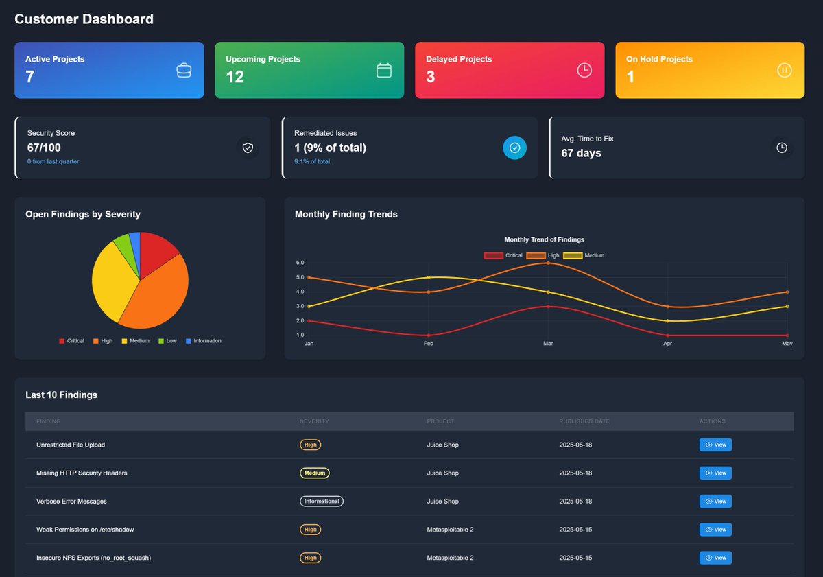 Sourav Kalal (@ano_f_) on Twitter photo 🚀 APTRS 2.0 is out!
1. New Customer login & dashboard
2. Security fix: DOM XSS patched
3. New “On Hold” status
and more
🙏Thanks to <a href="/digitalocean/">DigitalOcean</a> for supporting the project infrastructure!
github.com/APTRS/APTRS
#infosec #appsec #python #react #opensource #DevSecOps 🚀 APTRS 2.0 is out!
1. New Customer login & dashboard
2. Security fix: DOM XSS patched
3. New “On Hold” status
and more
🙏Thanks to <a href="/digitalocean/">DigitalOcean</a> for supporting the project infrastructure!
github.com/APTRS/APTRS
#infosec #appsec #python #react #opensource #DevSecOps
