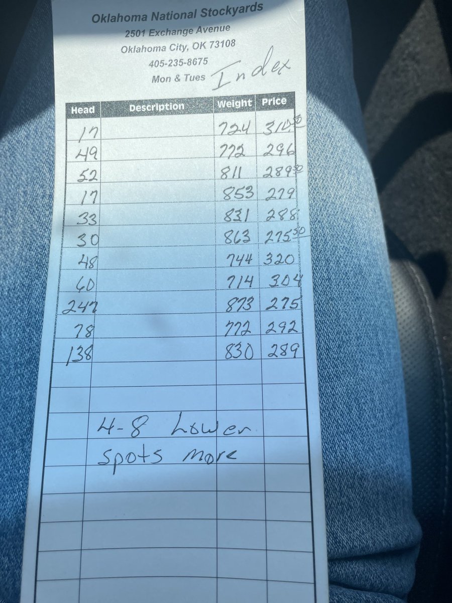 OKC Index Quotes. 9400 hd. 4-8 lower. Instances more in the lighter wts