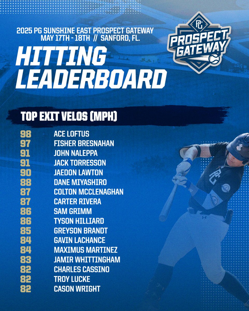 PG Prospect Gateway tweet media