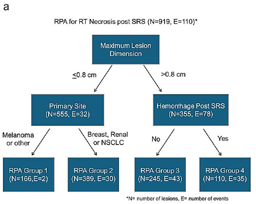 Journal of Neuro-Oncology (@jneurooncol) on Twitter photo Bommireddy et al. <a href="/SamuelChaoMD/">Samuel Chao</a> <a href="/SamuelChaoMD/">Samuel Chao</a> reported on a predictive model for radiation necrosis after SF-SRS for brain metastases, identifying risk factors including tumor size, histology, hemorrhage, and dosimetry across four groups. #JNO
Read more:link.springer.com/article/10.100… Bommireddy et al. <a href="/SamuelChaoMD/">Samuel Chao</a> <a href="/SamuelChaoMD/">Samuel Chao</a> reported on a predictive model for radiation necrosis after SF-SRS for brain metastases, identifying risk factors including tumor size, histology, hemorrhage, and dosimetry across four groups. #JNO
Read more:link.springer.com/article/10.100…