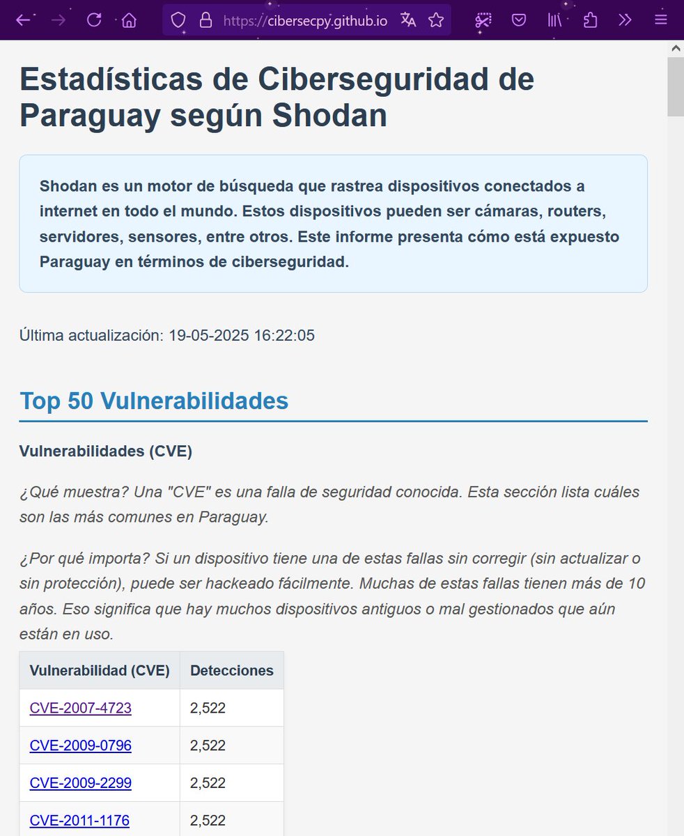 🚨 ENCONTRAMOS 17,654 PUERTAS ABIERTAS EN PARAGUAY 🇵🇾
No son casas. Son dispositivos conectados a internet con vulnerabilidades críticas.

🧵👇 #cibersecpy