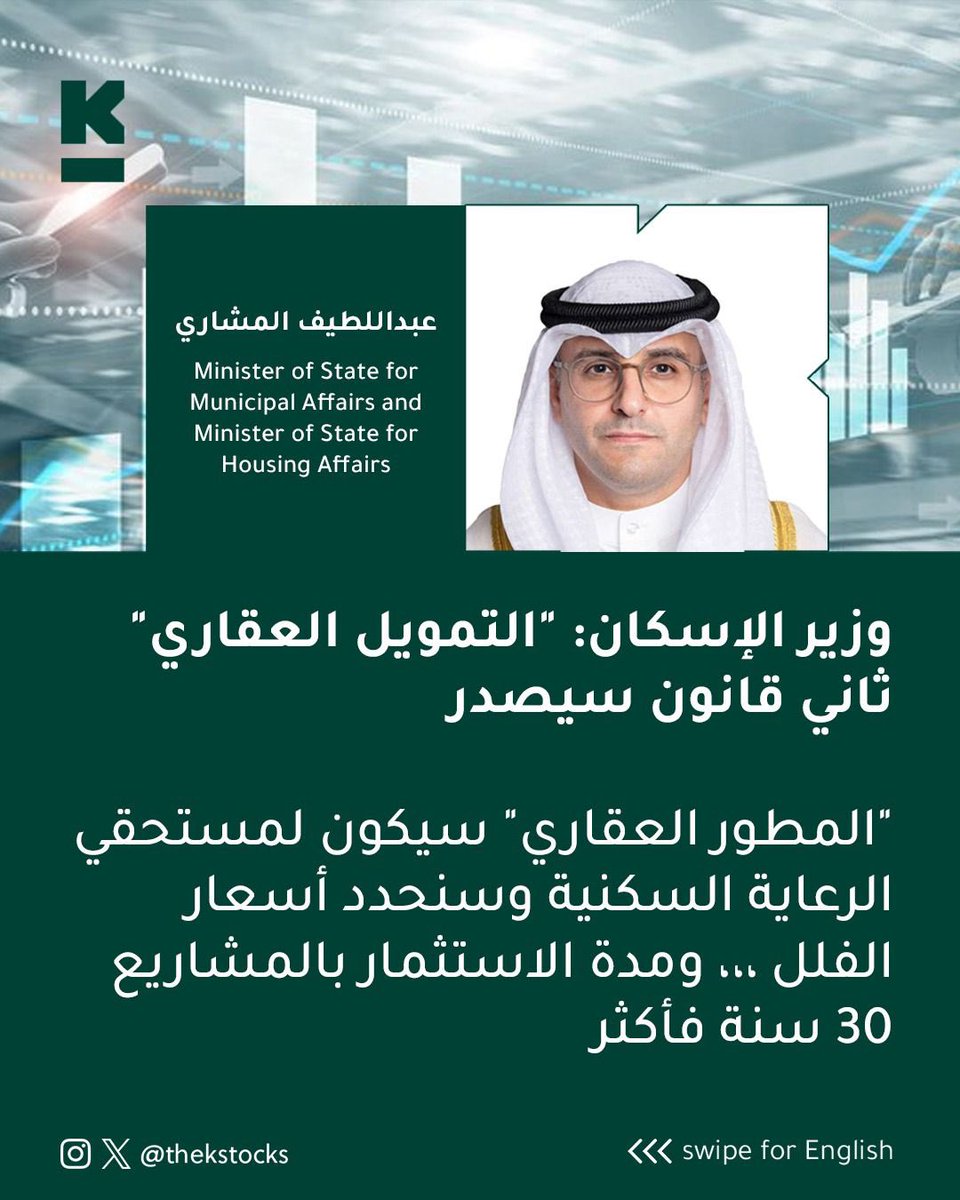 thekstocks's tweet photo. وزير الإسكان: "التمويل العقاري" ثاني قانون سيصدر

"المطور العقاري" سيكون لمستحقي الرعاية السكنية وسنحدد أسعار الفلل ،،، ومدة الاستثمار بالمشاريع 30 سنة فأكثر

نعمل على الموازنة بين المنظومتين المطور العقاري و أرض وقرض

لدينا 3 مشاريع تتضمن 170 ألف وحدة سكنية مقابل 3 مدن سكنية الصابرية، ونواف الاحمد، والخيران

Housing Minister: “Real estate financing” will be the second law to be issued

“Real estate developer” will be limited to housing welfare beneficiaries, with set villa prices and investment terms of 30 years or more

We are working on balancing both systems: real estate developer and land-and-loan

We have three projects comprising 170,000 housing units across three residential cities: Al-Sabriya, Nawaf Al-Ahmad, and Al-Khiran