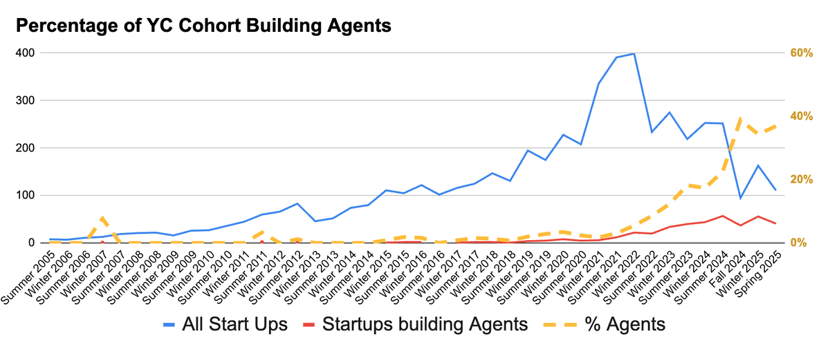 Greg Kamradt tweet media