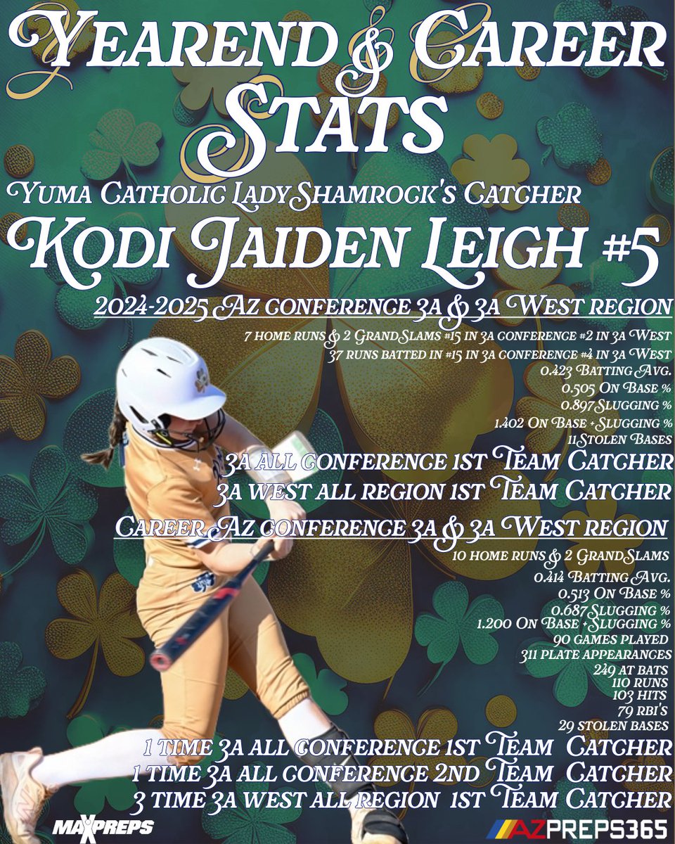 Year End &amp; Career Stats 

• 2024-2025_3A All Conference 1st Team Catcher 
• 2024-2025_3A West All Region 1st Team Catcher

• 3 Time_3A West All Region 1st Team Catcher
• 2023-2024_3A All Conference 2nd Team Catcher
 
• .414 Avg
• 249 At Bats
• 110 Runs
• 103 Hits
• 79