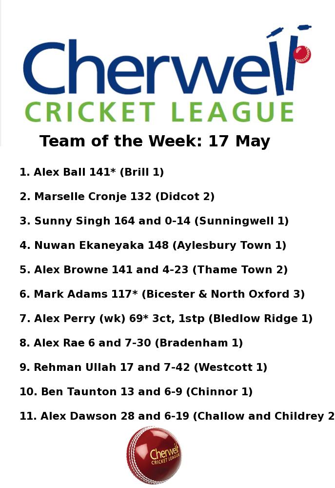 Cherwell Cricket League (@cherwellcricket) on Twitter photo 