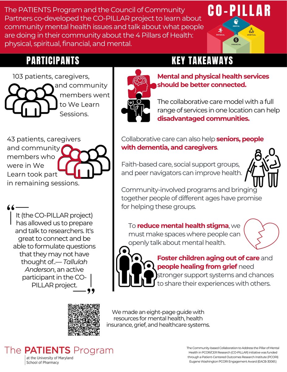 ThePATIENTSProgram (@patientsprogram) on Twitter photo As May is Mental Health Awareness month, we'd like to share what we learned from our #community about #mentalhealth through our <a href="/PCORI/">The Patient-Centered Outcomes Research Institute</a>-funded CO-PILLAR project. In this infographic, check out our guide with resources for mental health, insurance, #grief, and healthcare systems. As May is Mental Health Awareness month, we'd like to share what we learned from our #community about #mentalhealth through our <a href="/PCORI/">The Patient-Centered Outcomes Research Institute</a>-funded CO-PILLAR project. In this infographic, check out our guide with resources for mental health, insurance, #grief, and healthcare systems.