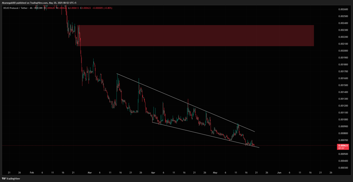 CryptooAkira's tweet photo. $DOAI could go big with tight stop loss 
#kucoin https://t.co/MJf28E8Shi