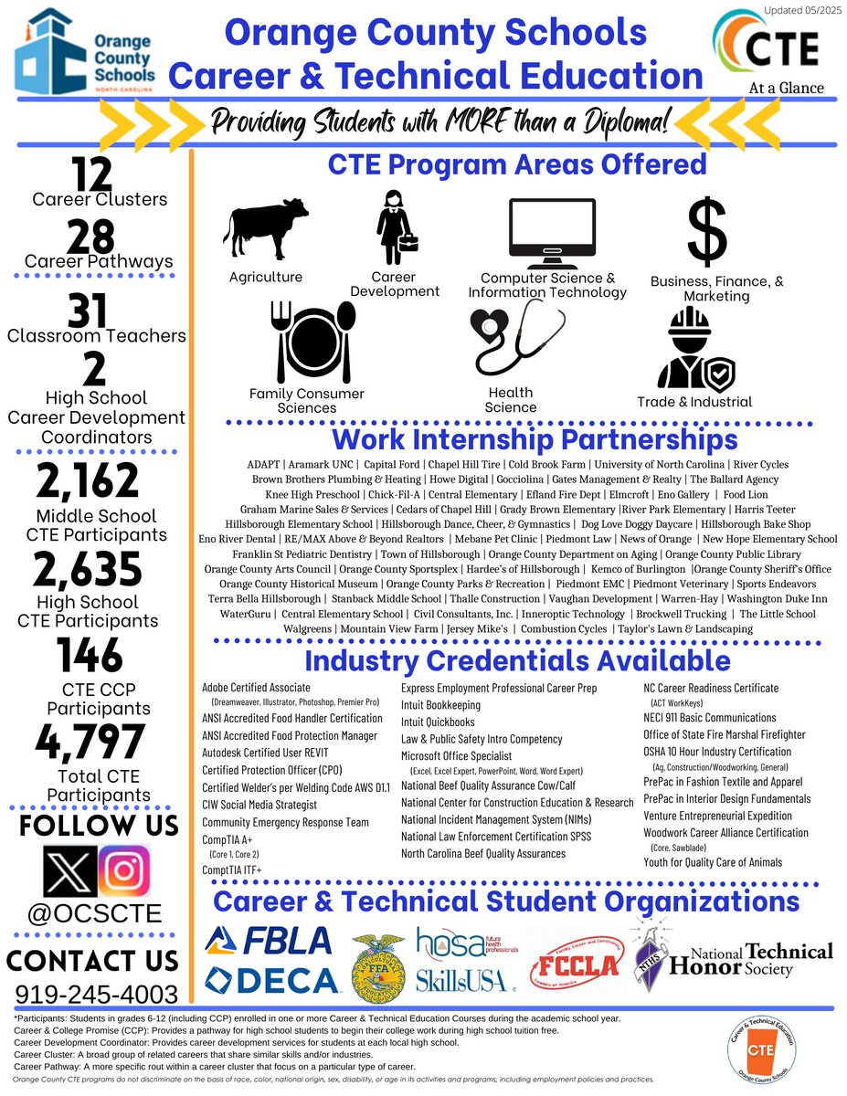 🍊Orange County Schools CTE tweet media