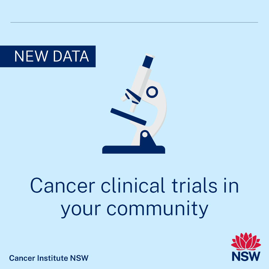 On International Clinical Trials Day we acknowledge the hope cancer clinical trials are offering people in our community. Across WSLHD in 2023/24 there were 224 trials open for recruitment, and more than 280 enrolments.

@CancerNSW #InternationalClinicalTrialsDay